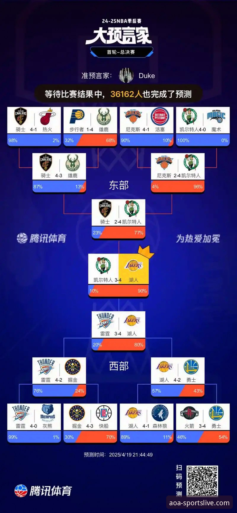 湖人锁定季后赛深度评测：詹皇东契奇联手能否重现辉煌？AOA体育平台独家分析